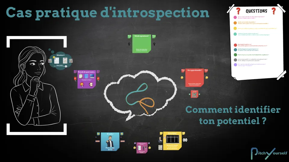 Miniature vidéo - Cas pratique d'introspection, comment identifier ton potentiel ?