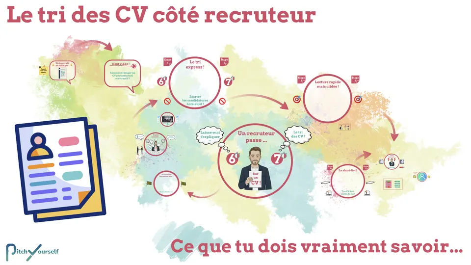 Miniature vidéo - Le tri des CV côté recruteur : ce que tu dois vraiment savoir !