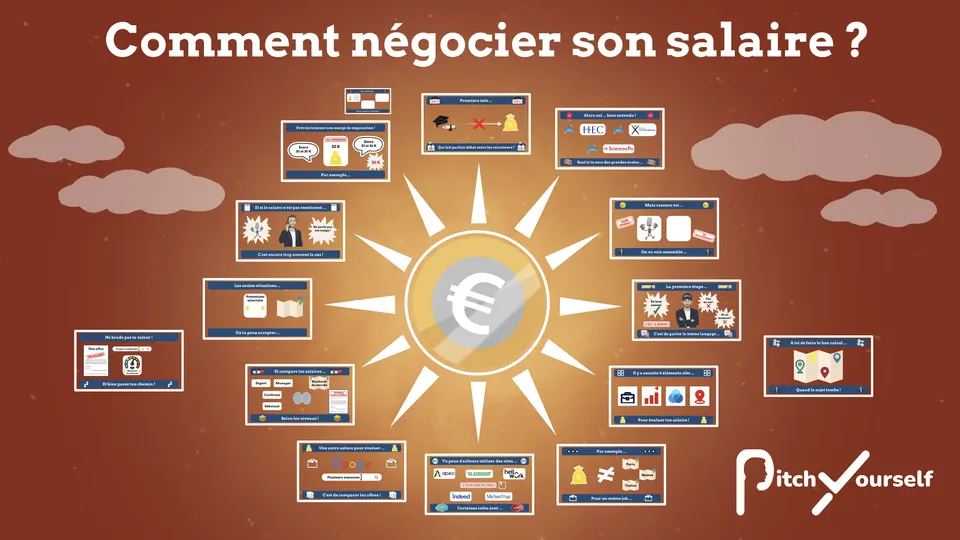 Miniature vidéo - Comment négocier son salaire ?